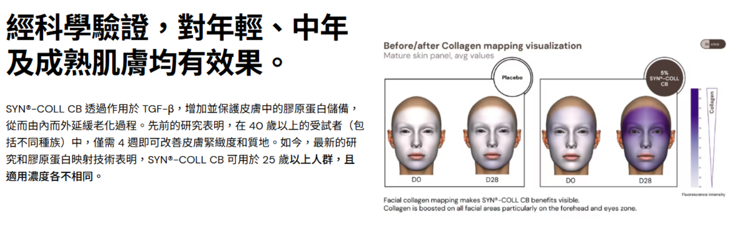 Multi-Peptide Rejuvenating Skin Repair Cream ingredient study