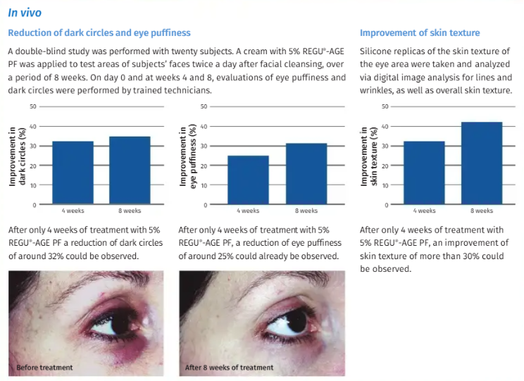 Intracellular Eye Cream ingredient study