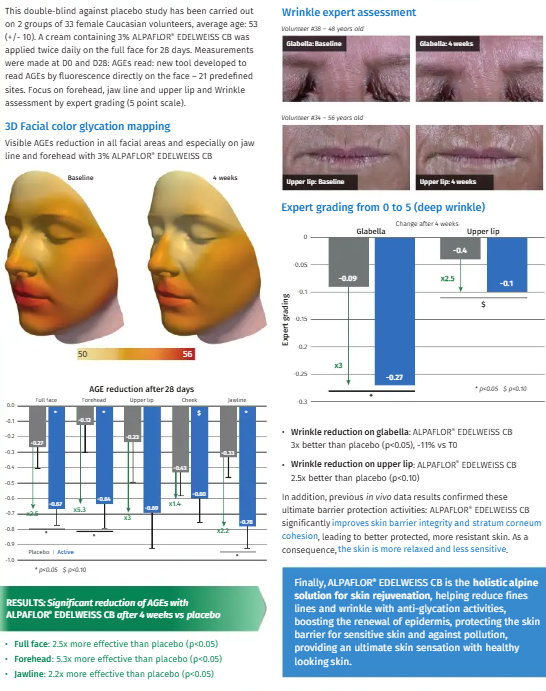 Multi-Peptide Rejuvenating Skin Repair Cream ingredient study