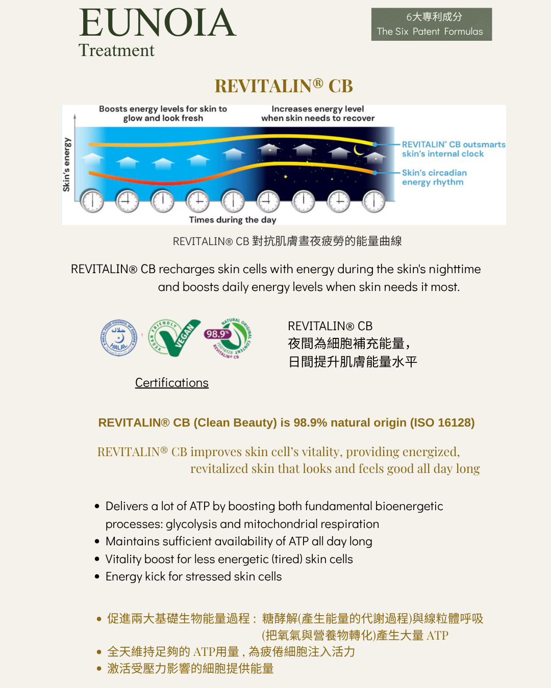 Revitalin® CB