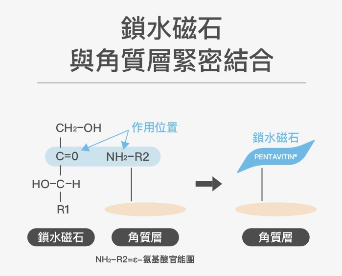 Elara Essence ingredient study