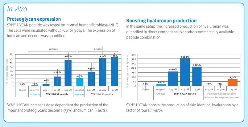 Multi-Peptide Rejuvenating Skin Repair Cream ingredient study