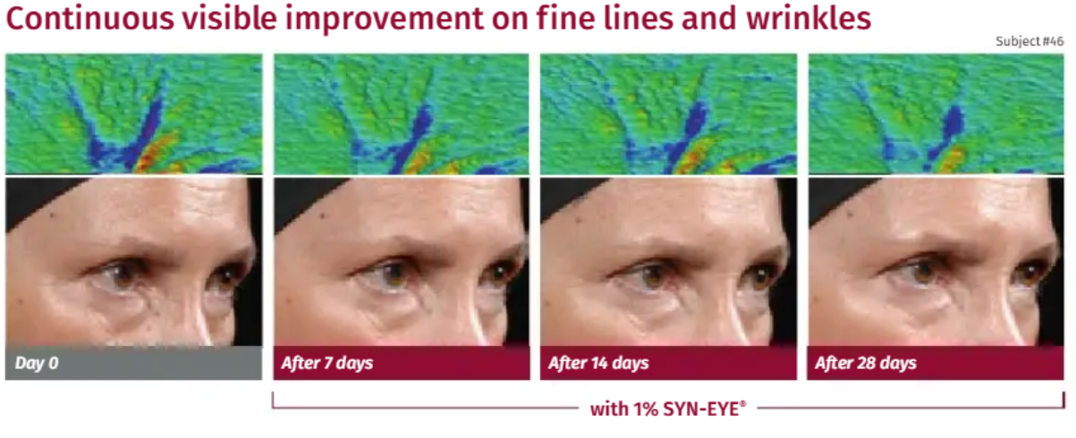 Intracellular Eye Cream ingredient study