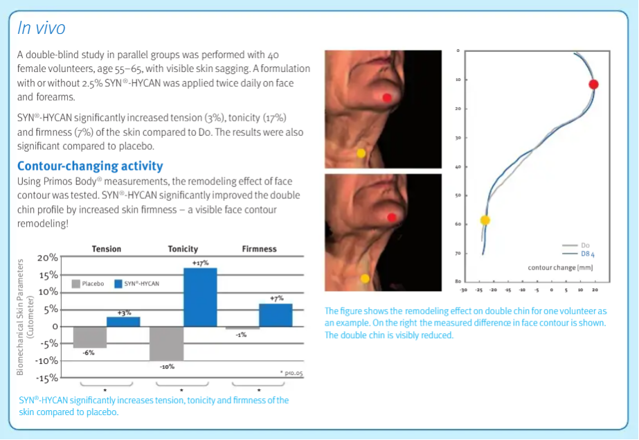 Multi-Peptide Rejuvenating Skin Repair Cream ingredient study